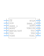 AD7321BRUZ