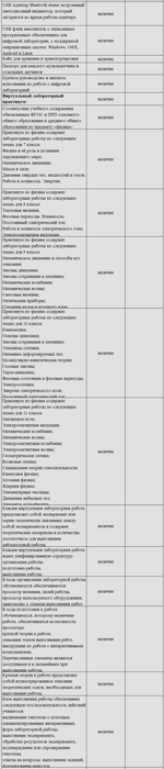 Комплект оборудования для кабинета физики для учителя (Наура)