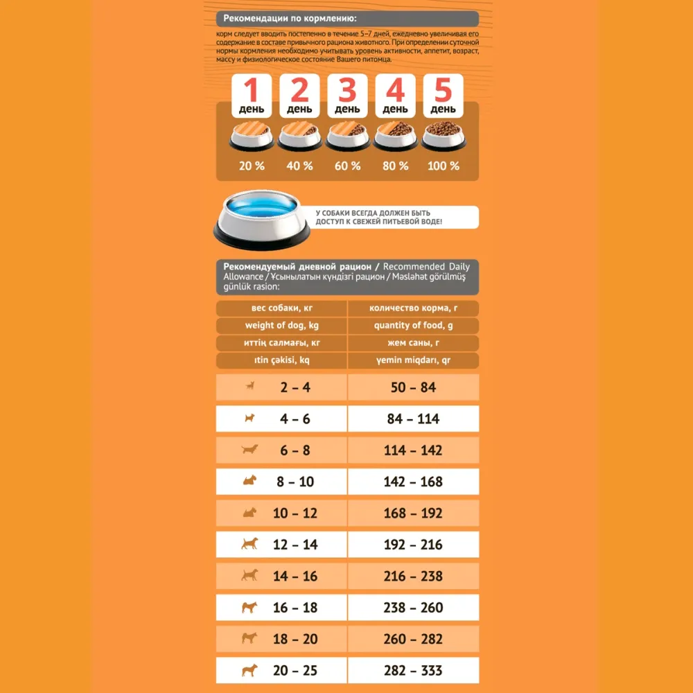 Сухой корм ProBalance Immuno Adult Small&Medium для взрослых собак малых и средних пород