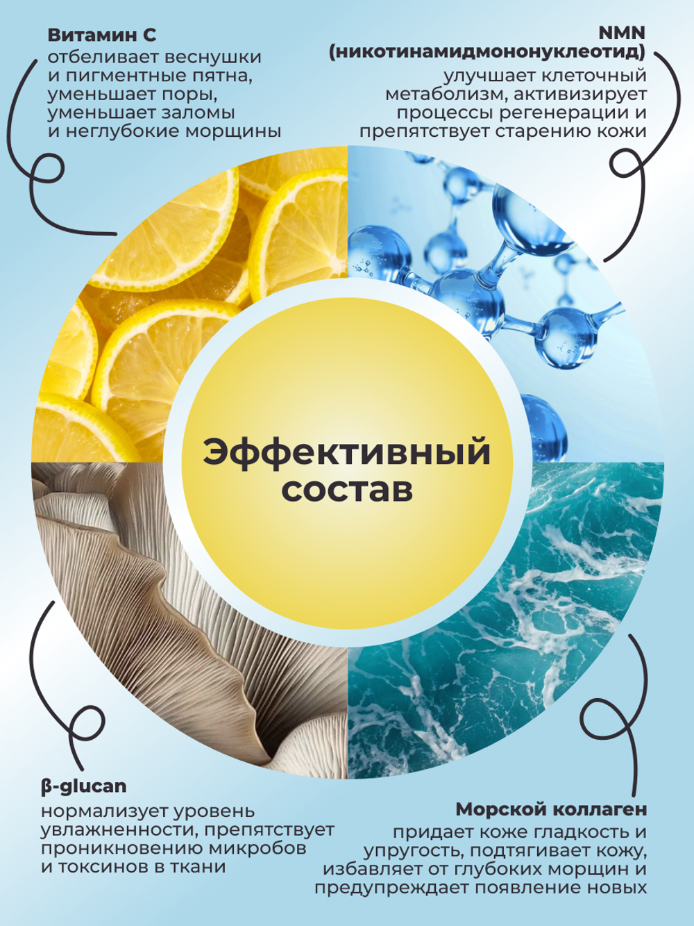 Подарочный набор косметики "Уход для лица и тела"