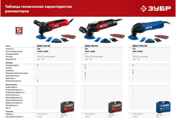 Реноватор ЗУБР 400 Вт, с набором насадок, кейс МФИ-400 КН