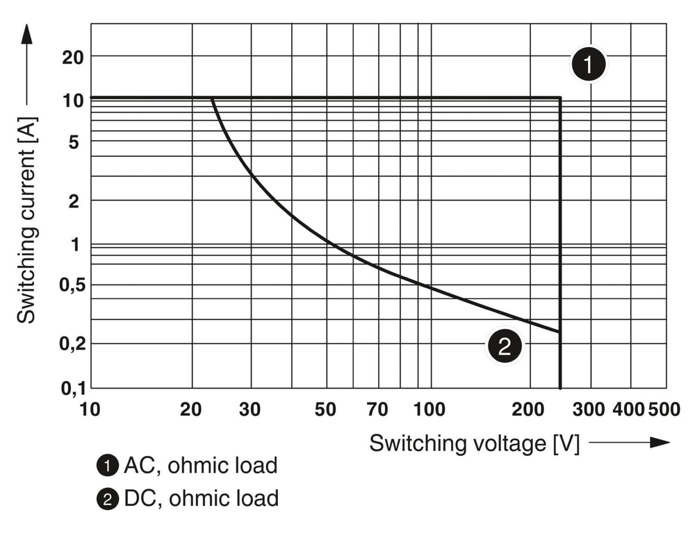 2910531 - PLC-RPT- 24UC/21HC/MS - Релейный модуль