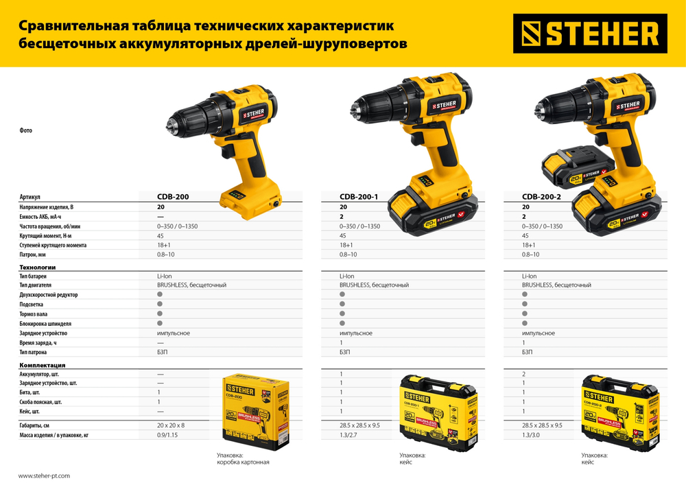STEHER V1, 20 В, 45 Н·м, 1 АКБ (2 А·ч), бесщеточная дрель-шуруповерт, кейс (CDB-200-1)