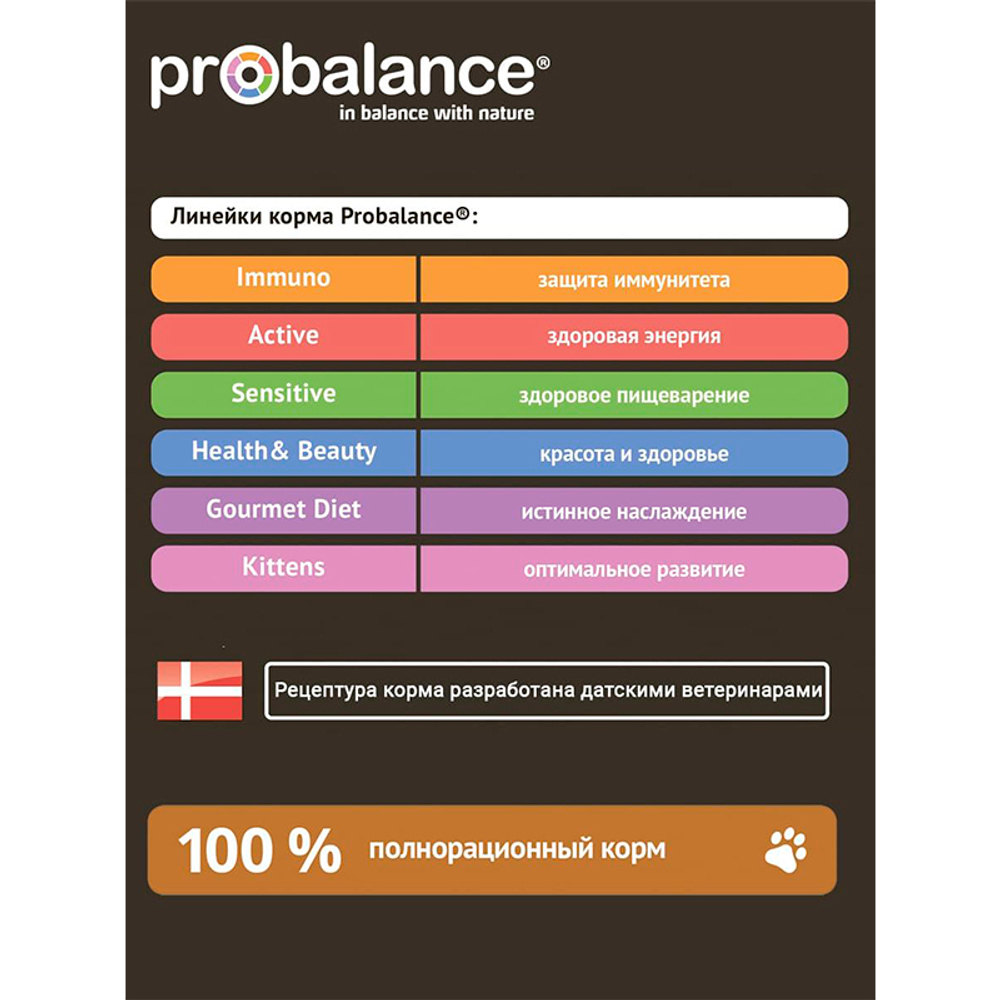 Сухой корм Probalance Immuno Mini Защита Иммунитета для собак мини пород 500 г (Пробаланс)