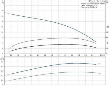 Скважинный насос Grundfos SP 5A-6 1x230В