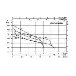 Станция насосная DAB AquaJet 102 M с гидроаккумулятором, 102650040H