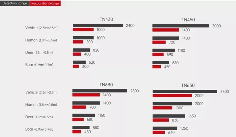 Тепловизионный бинокль SN650 (GUIDE TN650) с дальномером