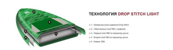 Доска SUP Aquamarina Breeze - All-Around iSUP (3.0m/12cm) ( арт. BT-21BRP )