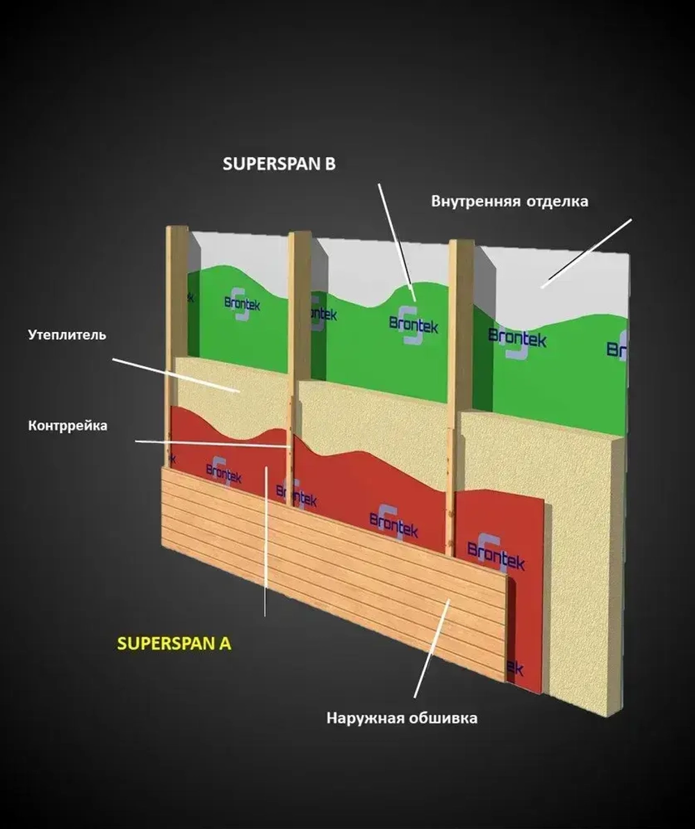 Ветрозащита SUPERSPAN A (70 кв.м.) для стен и кровли / Мембрана кровельная