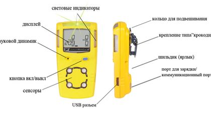 Какие газы могут быть обнаружены с помощью газоанализаторов?