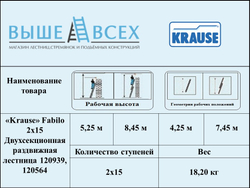FABILO Выдвижная лестница, 2х15 перекладин (120939)