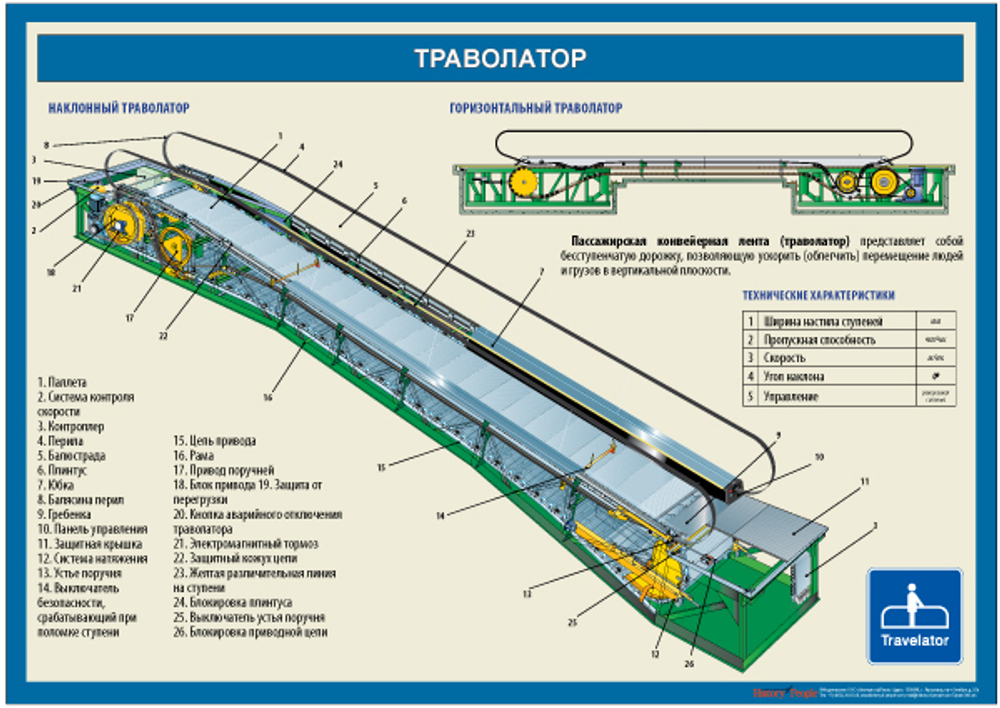 Плакат "Устройство траволатора"