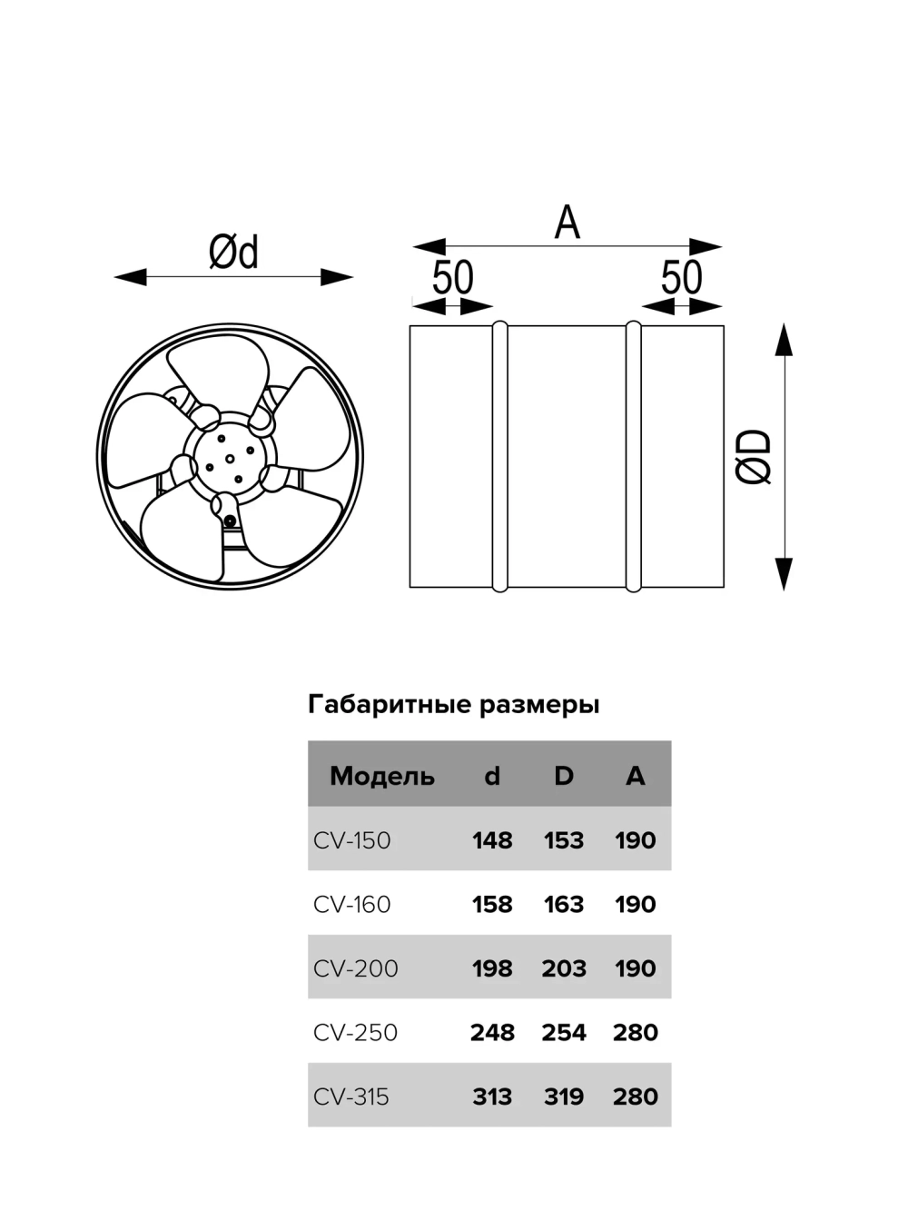 Вентилятор 150 ERA CV-150 осевой канальный