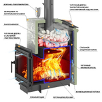 Печь для бани Президент "Легенда Ретро 505" Пироксенит Элит, S-40