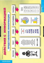 Комплект таблиц "Введение в  информатику"; 12 таблиц