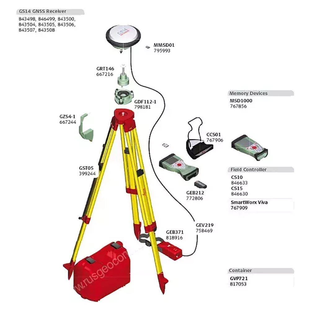 GNSS-приемник LEICA GS14 RUS 3.75G (L1+L2; GLONASS)