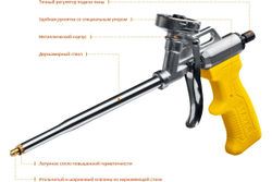 Пистолет для монтажной пены Stayer 06863_z02