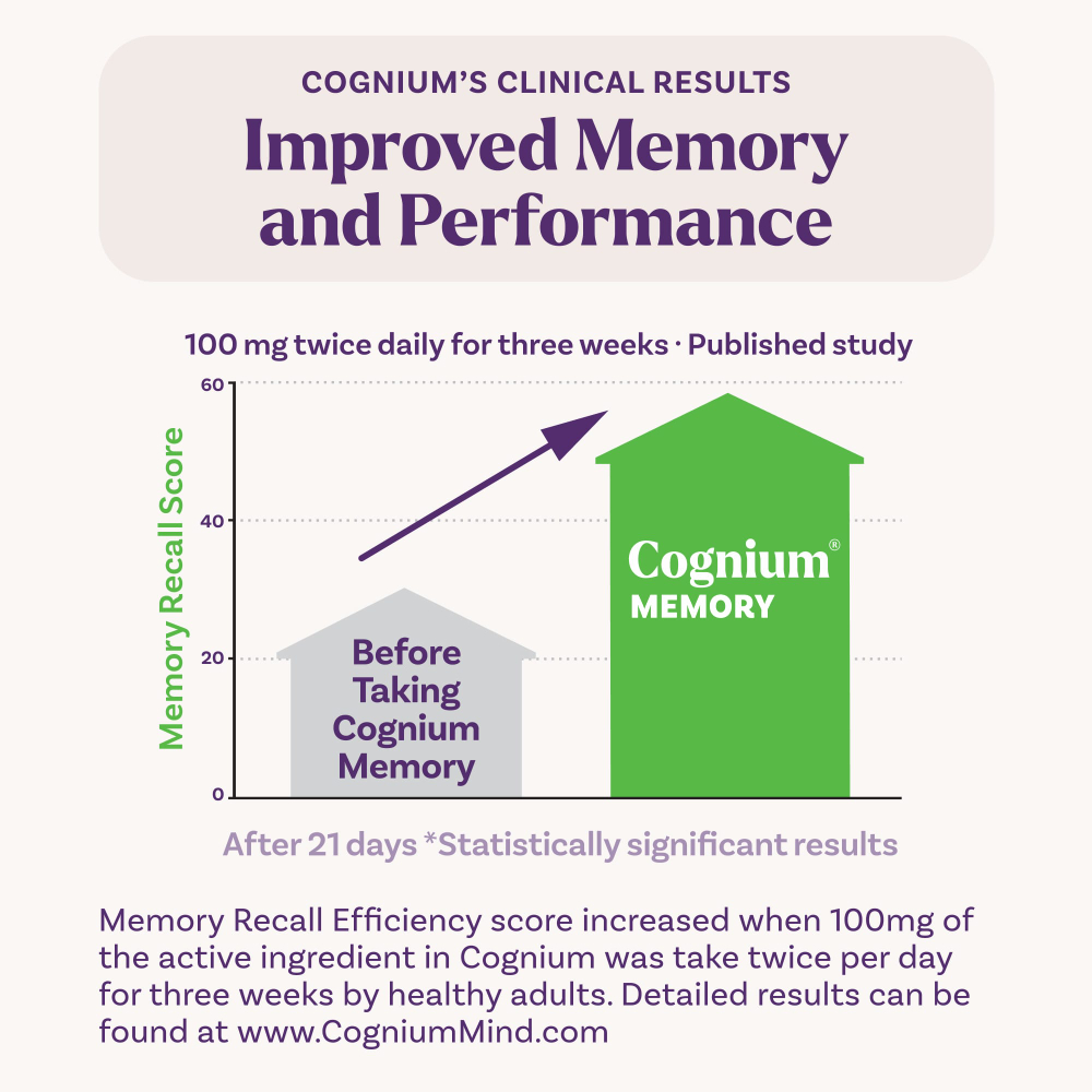 Natrol, Cognium® Memory, 100 мг, 60 таблеток