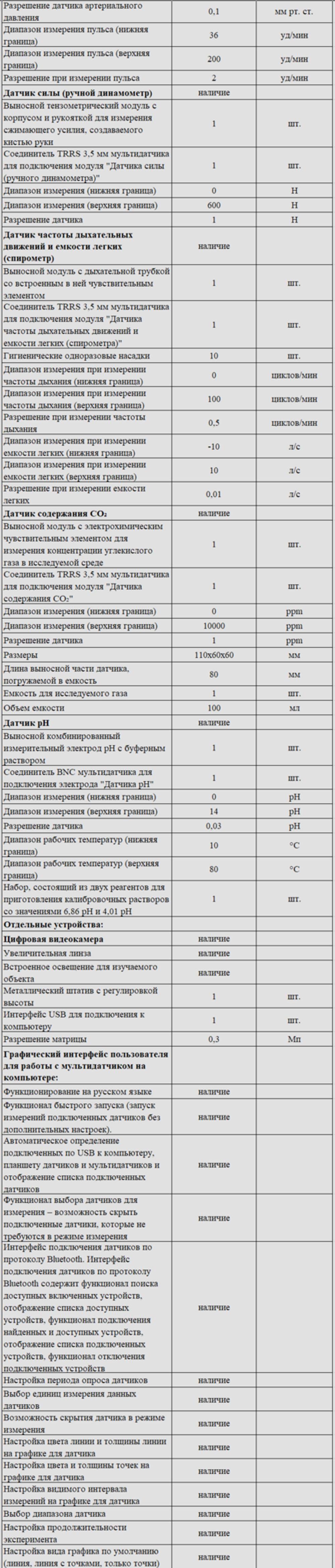 Комплект оборудования для кабинета биологии для ученика (Наура)