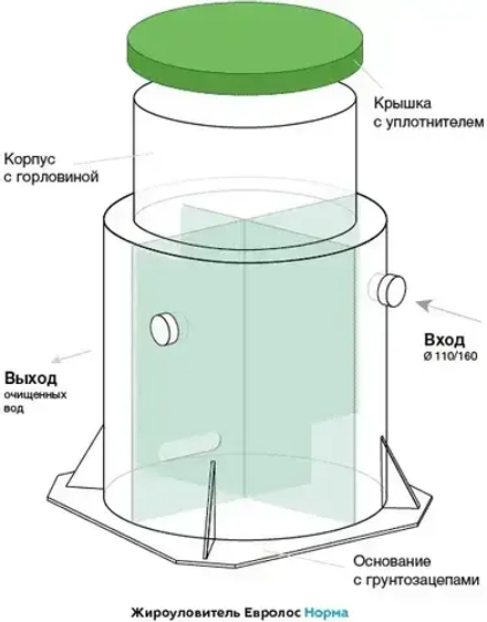 Жироуловитель Евролос Норма 16-1000