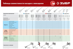 Насадка-миксер для тяжелых растворов ЗУБР М14 МНТ-140