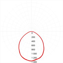 Светильник светодиодный ЭРА SPO-6-36-4K-M-EM 36Вт 4000K 595х595 матовый со встроенным БАП 1час 20% | Светильники с внутренним драйвером