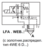LFA16WEB-7X/ - Крышка для логического клапана, типоразмер Ду16 функционал - WEB = крышка под установку распределителя Ду6, два выхода X и Y, управления из канала B, внешний канал X - нет, уплотнение NBR