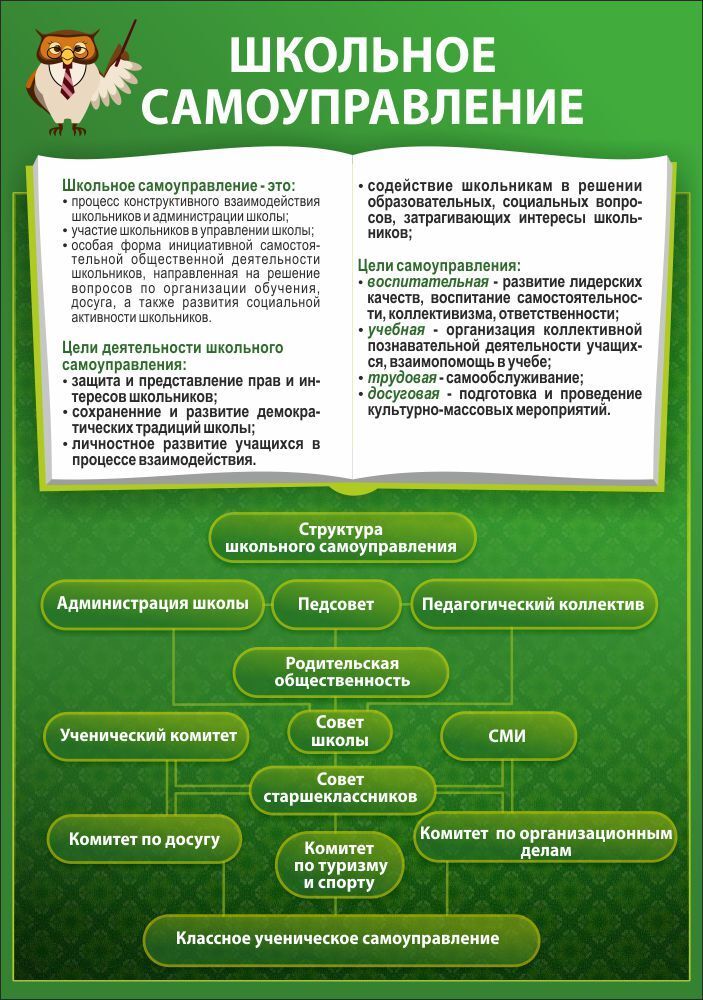 Стенд &quot;Школьное самоуправление&quot;