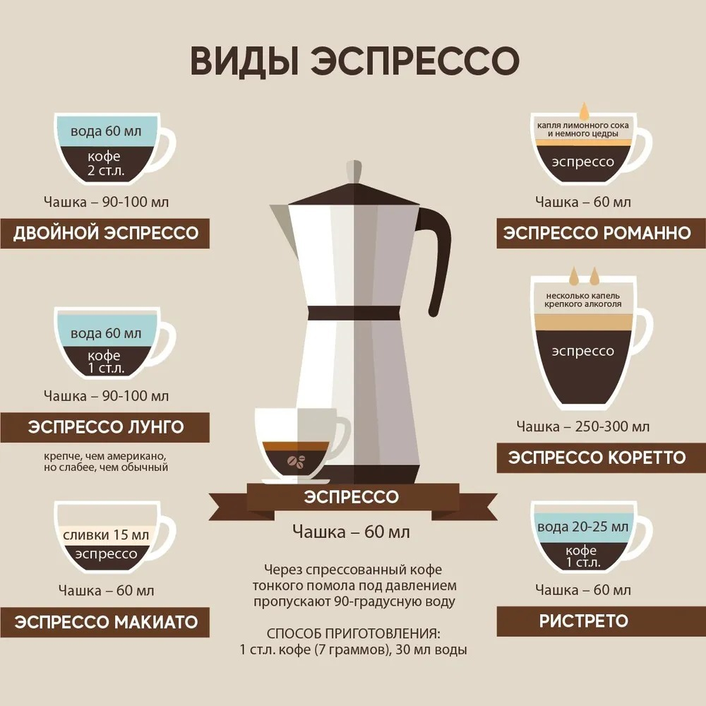 Кофе в зернах 1 кг, АРАБИКА 100%, Бразилия Серрадо, зерновой, свежая обжарка