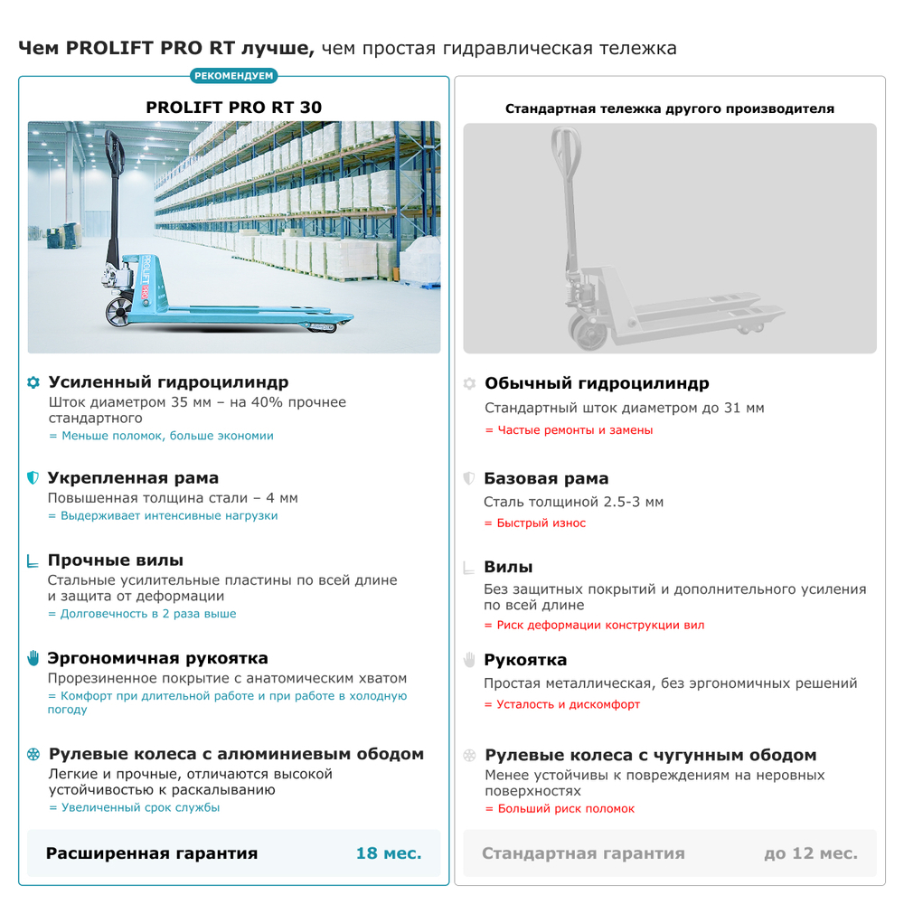 Гидравлическая тележка PROLIFT PRO RT30