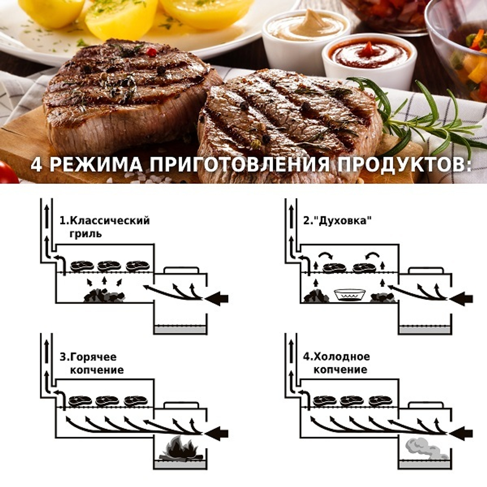 Гриль - коптильня Green Glade 11092 смокер