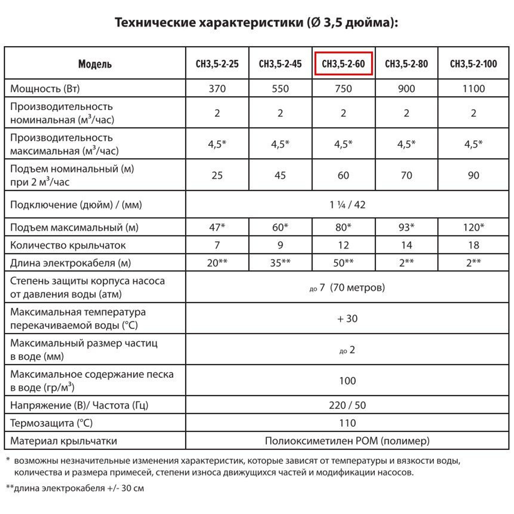 Скважинный насос JEMIX CH 3,5-2-60 (750 Вт, до 4,5 м3/час, до 70 м, до 80 подъем)