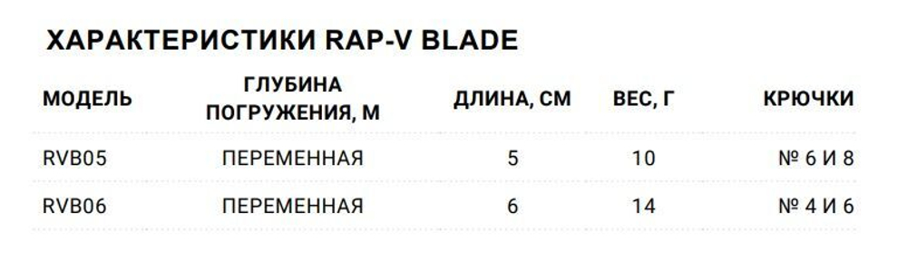 Воблер для рыбалки RAPALA Rap-V Blade