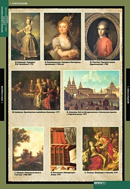 Комплект таблиц "МХК. Стили и направления в русской живописи" (16 таб +16 карт)