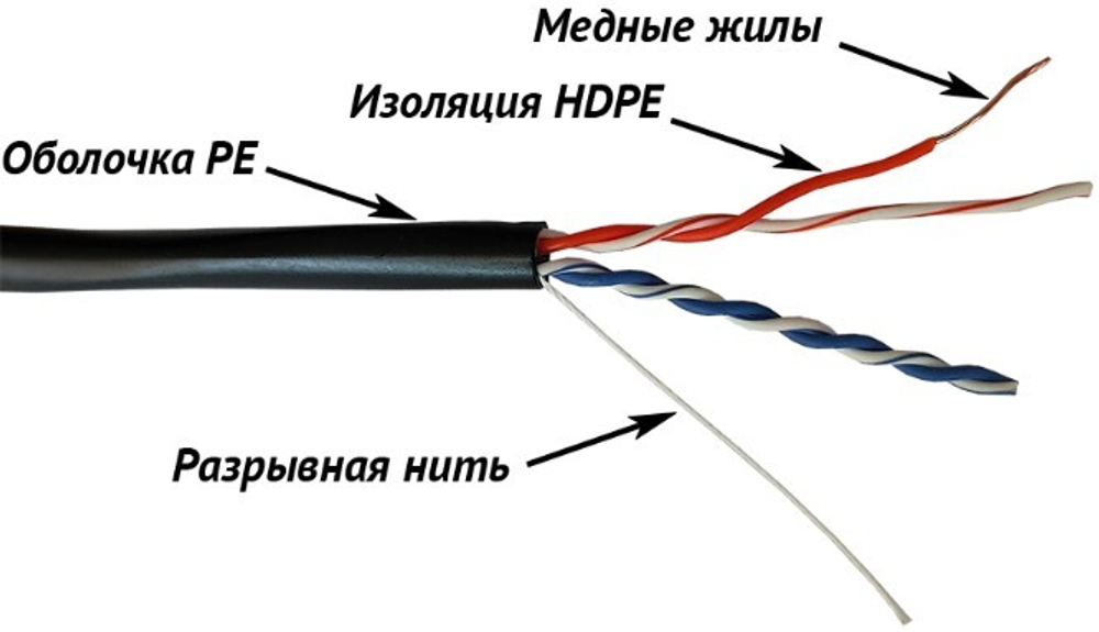 Кабель витая пара U/UTP 5e кат. 2 пары TWT TWT-5EUTP2-OUT