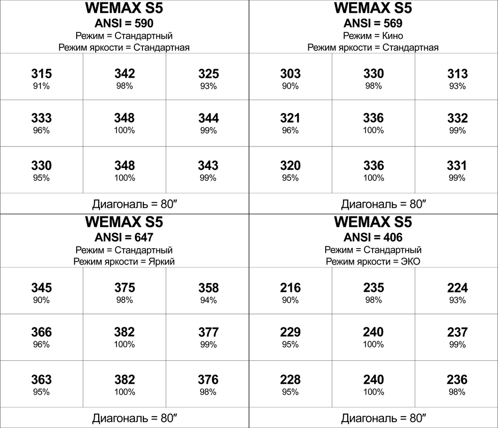 Проектор WEMAX S5