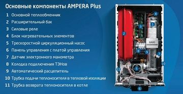 Электрический котёл Baxi Ampera Plus 14 кВт (одноконтурный) E8403214--