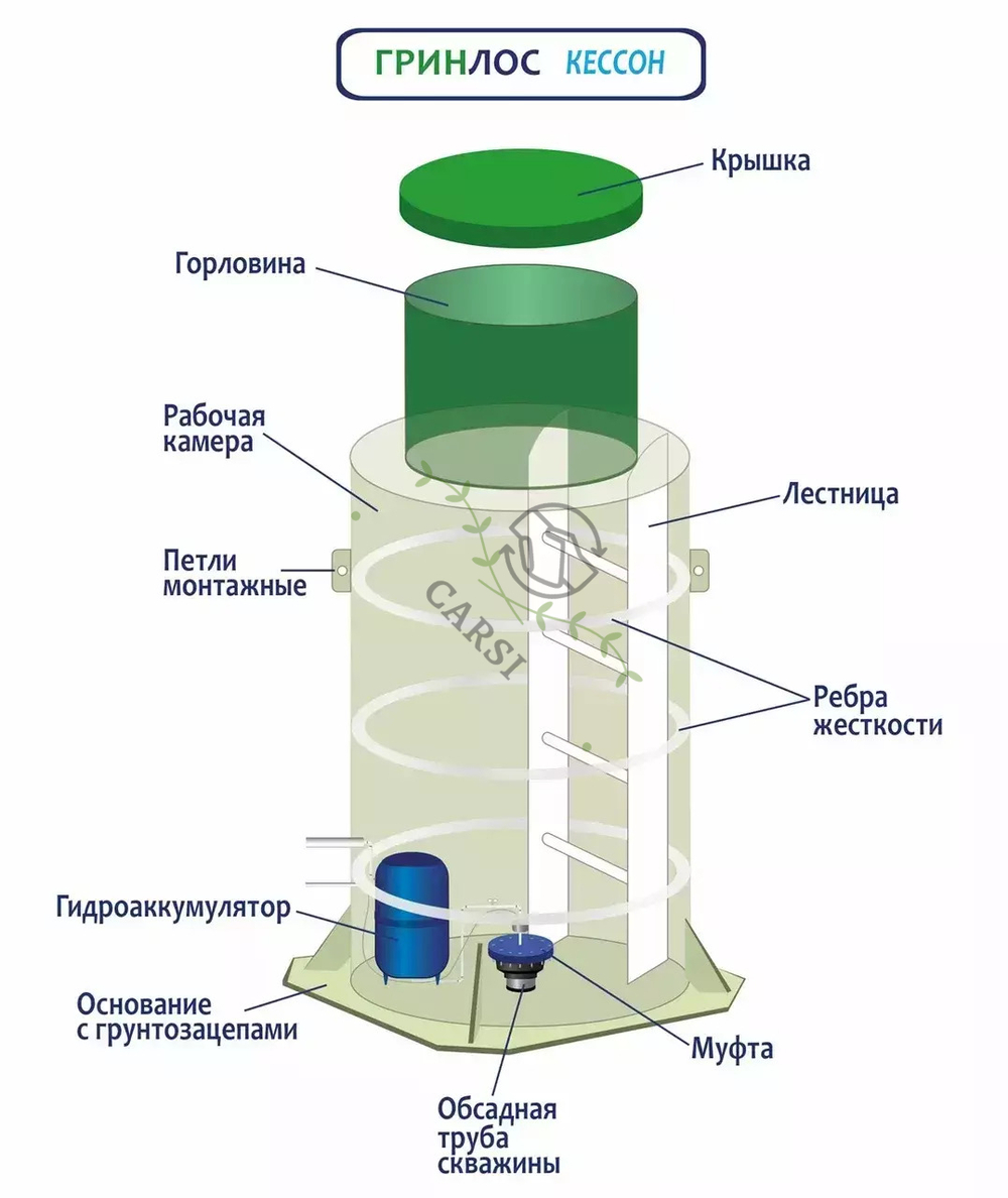 Кессон Гринлос № 4