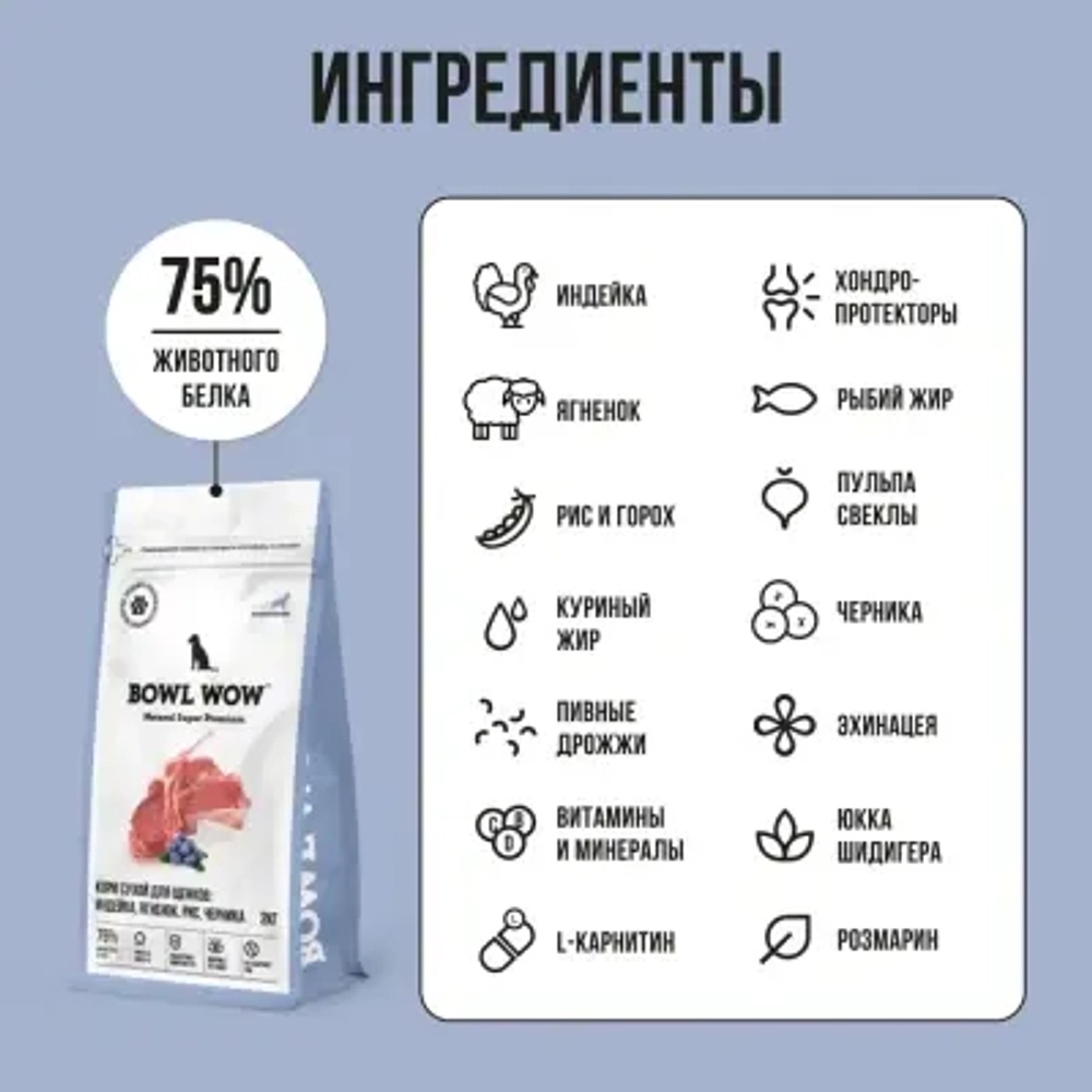 Сухой корм для щенков крупных пород BOWL WOW с индейкой, ягненком и черникой, 2 кг