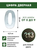 Цифра дверная