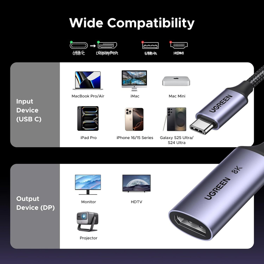 Конвертер USB 3.1 Type C на DisplayPort, 8K@60Hz, UGREEN 15575