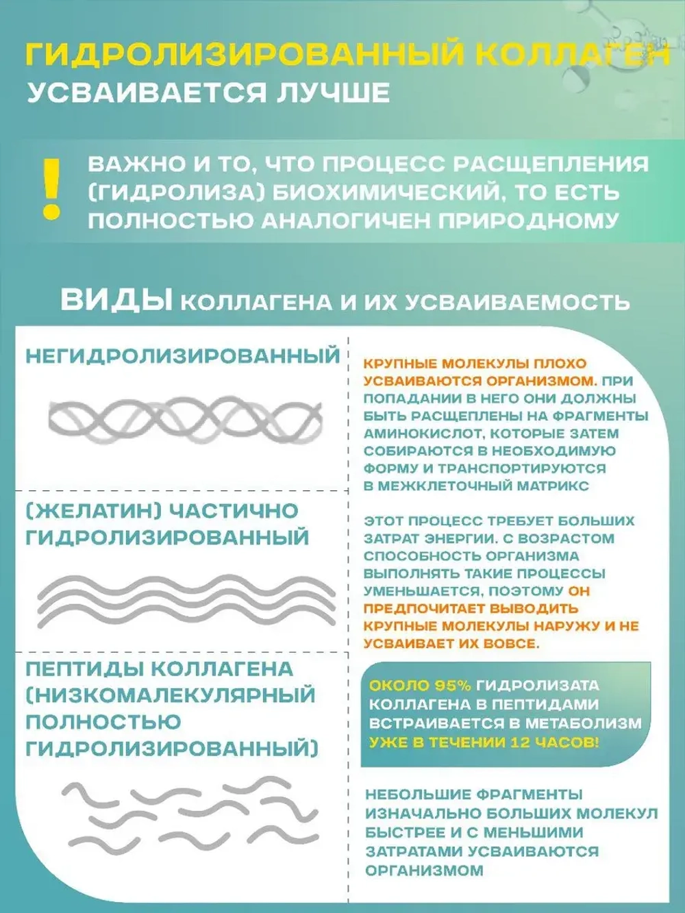 Коллаген порошок с витамином C