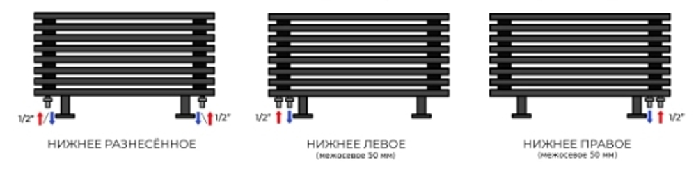 Радиатор WARMMET водяной напольный горизонтальный Round 42 HN (W) ЧЕРНЫЙ RAL9005