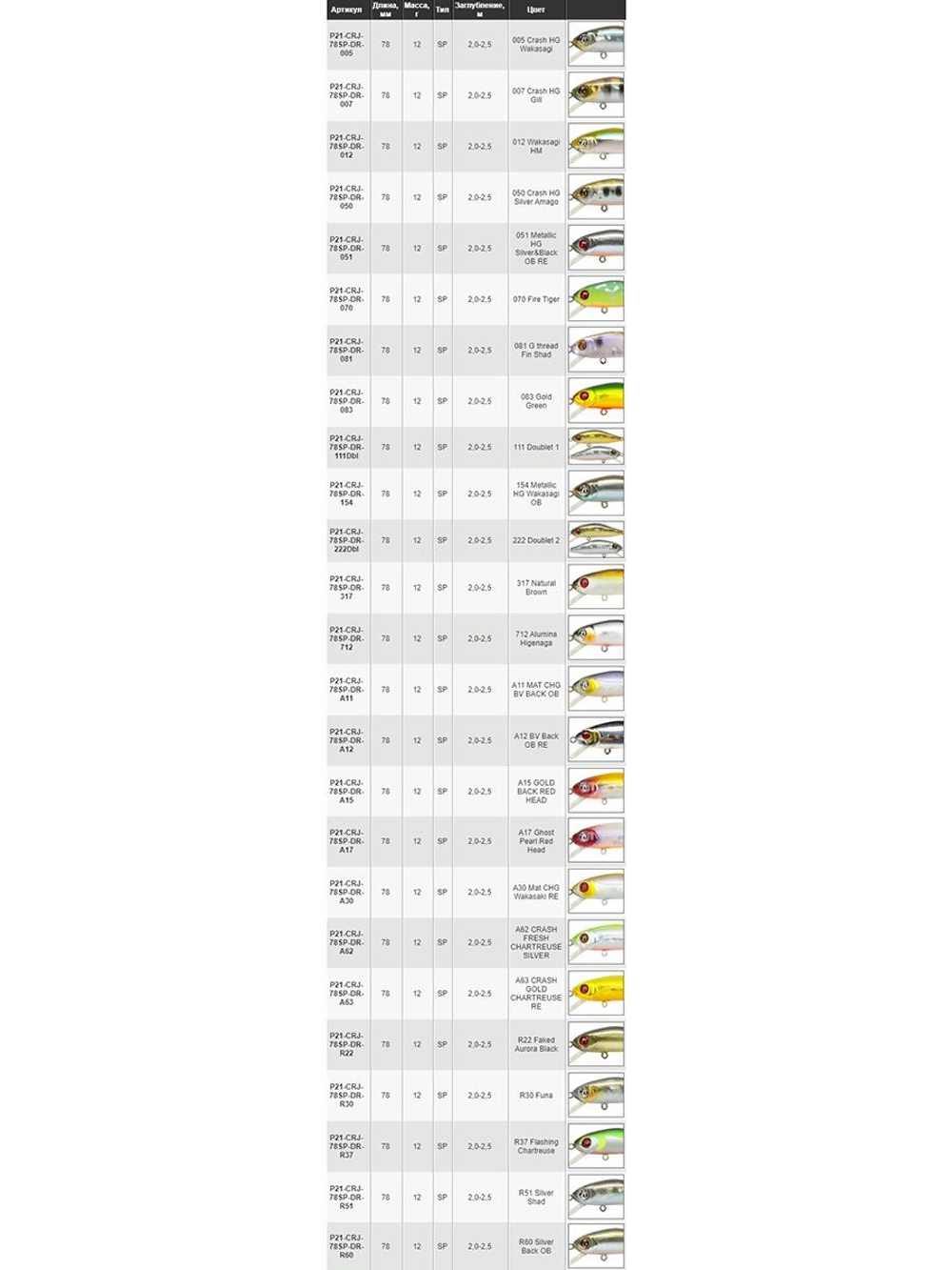 Воблер для рыбалки Pontoon21 Crackjack 78SP-DR, 78мм., 12.0гр., заглубление 2.0-2.5 м, цвет 012