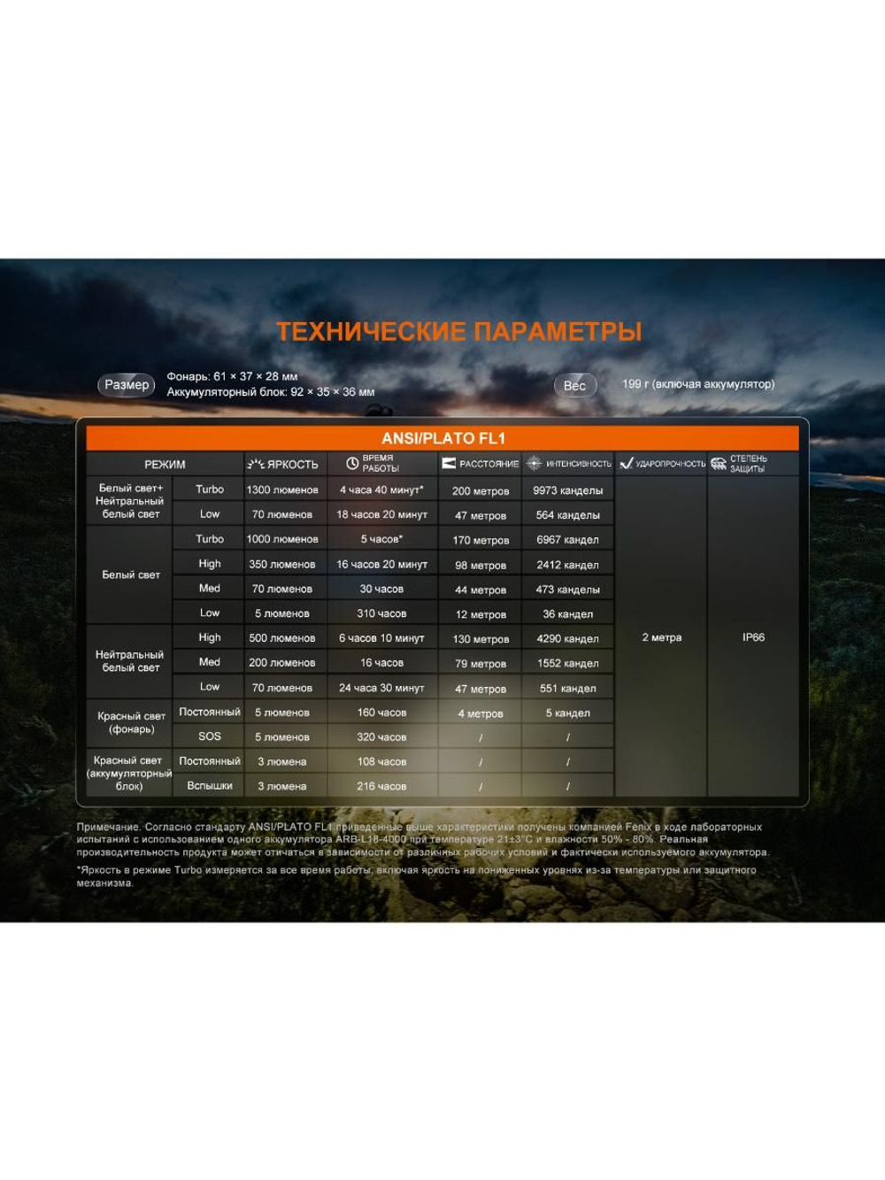 Фонарь Fenix налобный HP12R-T черный 1300 люмен