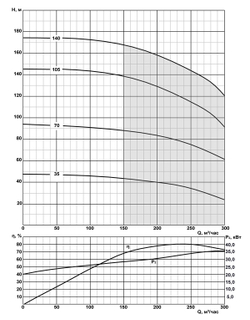 Погружной скважинный насос на воду 2ЭЦВ 12-250-70 нро