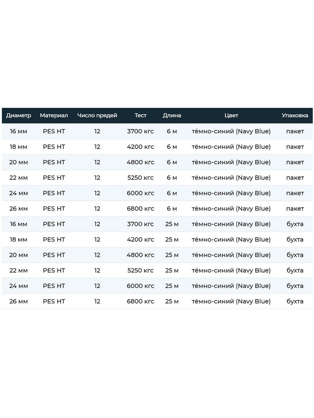 Канат плетеный швартовый 12-и прядный Sail Master Dock Line К12, 26,0 мм, темно-синий Navy Blue, 6800 кг, 25 м, бухта