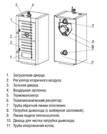 Твердотопливный котел Kentatsu MAX-M-06