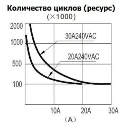 Реле котла, водонагревателя 220 вольт NT90TPNCE220CB аналог NT90TPNCE220CF 2 шт