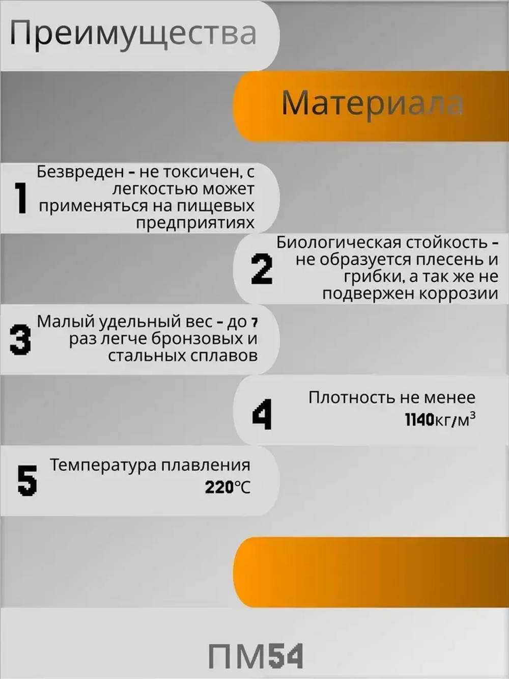 Капролон стержневой ПА-6 Ф15 (500мм)